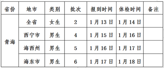 甘肃省兰州市组织青海省空军招飞初选合格考生的复选检测