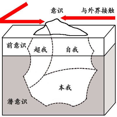 早期的职业选择似乎会影响人格