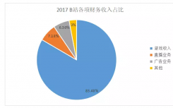 B站主流化探索道路上的三大困境