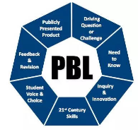 新研究表明PBL对学生成绩的影响