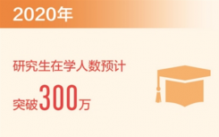 驱动发展战略和建设创新型国家奠定了重要基石