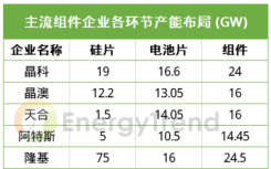 广东本科批普通文理类最低分数线上考生投档情况