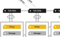 Nvidia收购对象数据存储初创公司SwiftStack以构建其AI堆栈