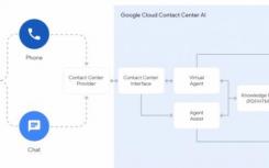 Google通过更新ContactCenterAI和CallJoy增强了对话式AI的实力