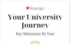 Amerigo Education宣布其2020年大学课程成绩