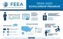恭喜2020年联邦雇员教育与援助基金会奖学金入围者