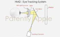 苹果AR眼镜申请新专利眼球追踪系统