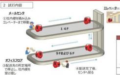 送货机器人通过电梯在楼层之间移动以进行测试