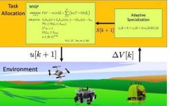 多机器人任务期间自适应任务分配的框架