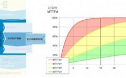 灵动科技决定挑战全球最高的安全标准CEMD认证