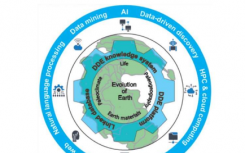 地球科学中数据驱动的发现