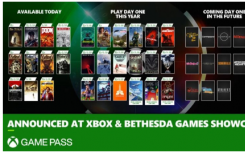 XBOX和BETHESDA游戏展示适用于XBOXGAMEPASS的游戏