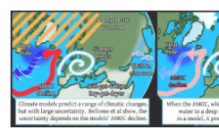 海洋环流是理解气候变化预测不确定性的关键