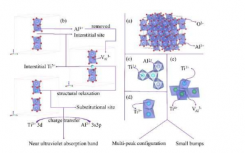研究人员发现钛的近紫外和可见光吸收特性的起源蓝宝石激光晶体
