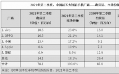 华为在本土市场的手机销量也在下滑