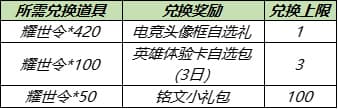 王者荣耀8月17日更新内容汇总