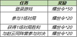 王者荣耀8月17日更新内容汇总