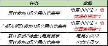 王者荣耀8月17日更新内容汇总