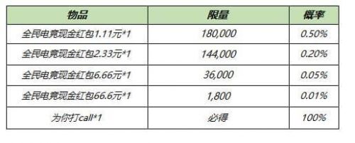 王者荣耀8月17日更新内容汇总