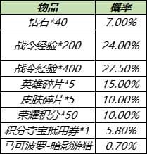 王者荣耀8月17日更新内容汇总