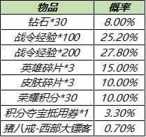 王者荣耀8月17日更新内容汇总