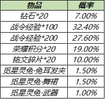 王者荣耀8月17日更新内容汇总