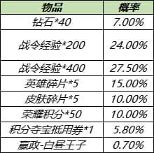 王者荣耀8月17日更新内容汇总