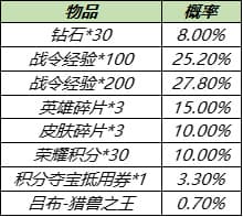 王者荣耀8月17日更新内容汇总