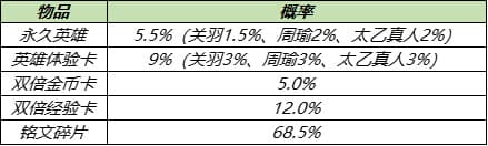 王者荣耀8月17日更新内容汇总