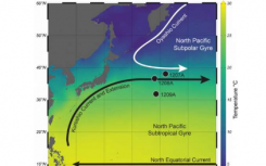 写在水面上重建洋流的古老历史