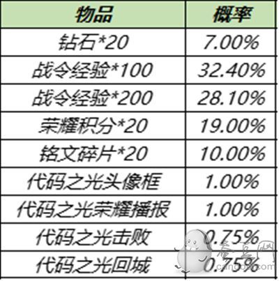 王者荣耀S15战令皮肤返场 S15赛季战令返场皮肤宝箱概率一览