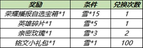 王者荣耀11月23日更新：小雪满天送荣耀播报/共赏芳华/金蝉任务活动