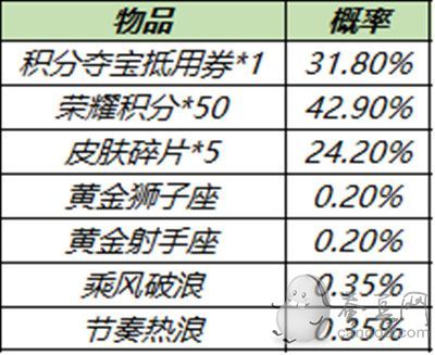 王者荣耀11月23日更新:小雪满天送荣耀播报/共赏芳华/金蝉任务活动