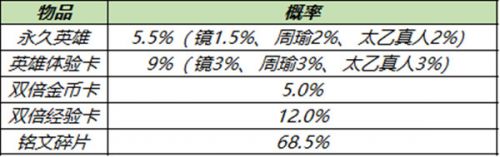 王者荣耀11月23日更新:小雪满天送荣耀播报/共赏芳华/金蝉任务活动