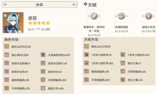 原神优菈突破材料 优菈等级和天赋突破材料/蒲公英籽采集点分布图