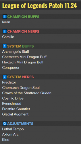 LOL11.24版本改动有哪些？11.24版本改动内容大全