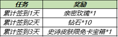 王者荣耀11月30日更新公告 11.30更新内容/嫦娥拒霜思限时秒杀