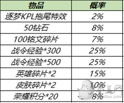 王者荣耀11月30日更新公告 11.30更新内容/嫦娥拒霜思限时秒杀