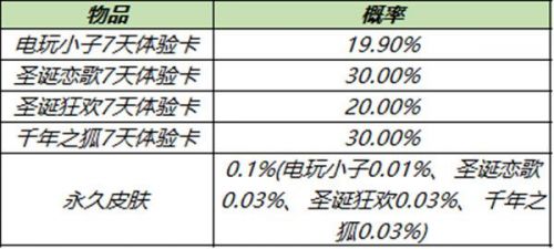 王者荣耀11月30日更新公告 11.30更新内容/嫦娥拒霜思限时秒杀