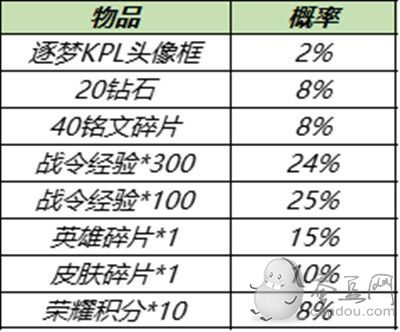 王者荣耀11月30日更新公告 11.30更新内容/嫦娥拒霜思限时秒杀