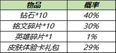 王者荣耀11月30日更新公告 11.30更新内容/嫦娥拒霜思限时秒杀