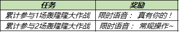 王者荣耀轰隆隆大作战奖励有哪些 王者荣耀轰隆隆大作战全奖励获取方法