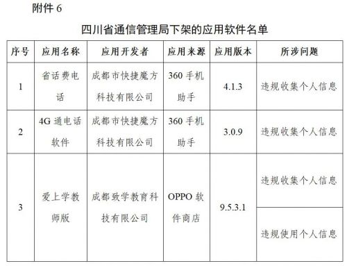 豆瓣、唱吧下架！106款APP因违规行为被通报下架！