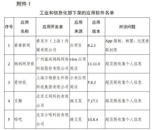 豆瓣、唱吧下架！106款APP因违规行为被通报下架！