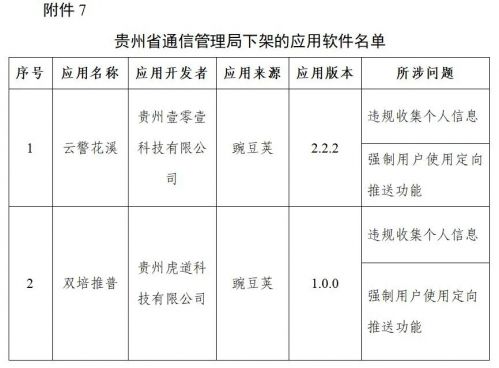 豆瓣、唱吧下架！106款APP因违规行为被通报下架！