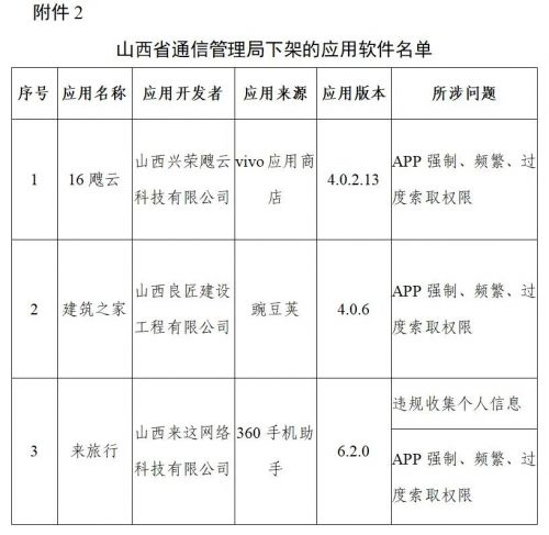 豆瓣、唱吧下架！106款APP因违规行为被通报下架！