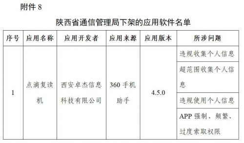 豆瓣、唱吧下架！106款APP因违规行为被通报下架！