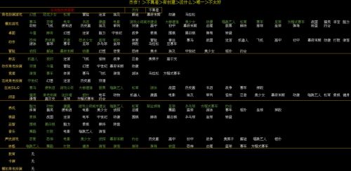 游戏发展国游戏搭配列表 游戏发展国2021游戏搭配
