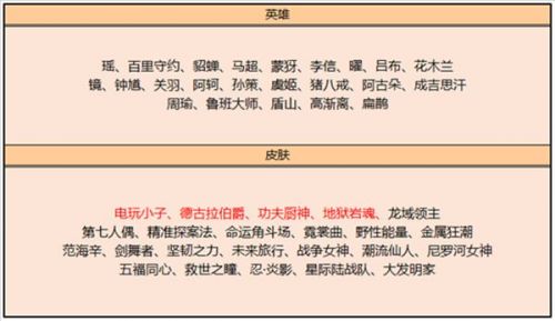 王者荣耀12月14日更新：英雄调整/夺宝奖池/碎片商店更新汇总