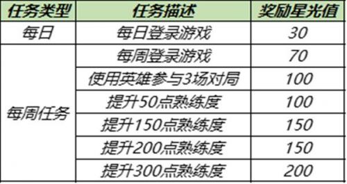 王者荣耀专属梦境试炼皮肤 梦境修炼12月份新皮肤一览